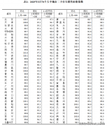 <b>宁波和天津恰是楼市深度调整的代</b>