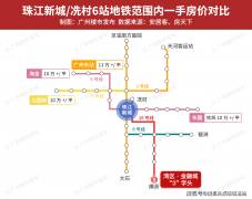 项目周大型病院以及医疗机构